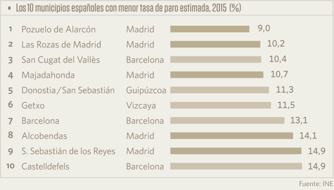 Municipios españoles tasa de paro