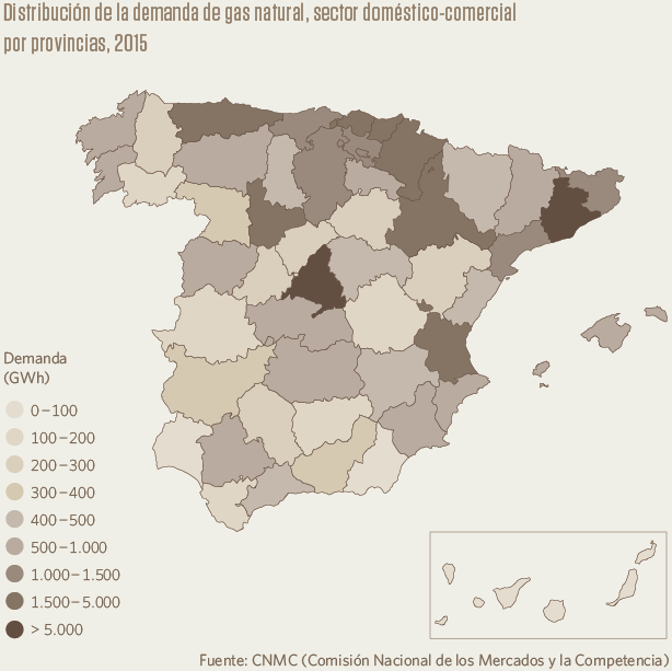 Distribucion demanda de gas